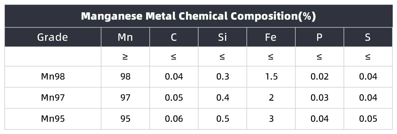 Manganese Metal Chemical Composition Manganese Metal Chemical Composition